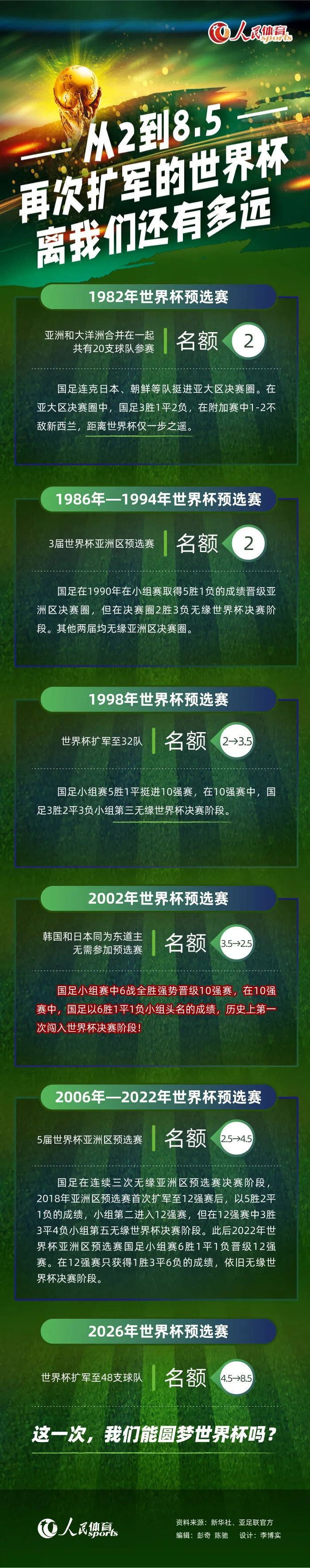 球队似乎厌倦了超越自己的极限“最后几分钟球队看上去精神疲惫，是的，我们需要超越自己的极限，我们一直都很善于在输球后做出反应，现在我们必须考虑如何踢好联赛的比赛，我们有能力做得更好。